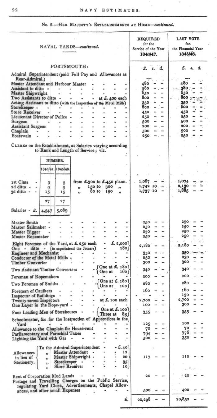 Arctic Blue Books: taylor 1846, page 22