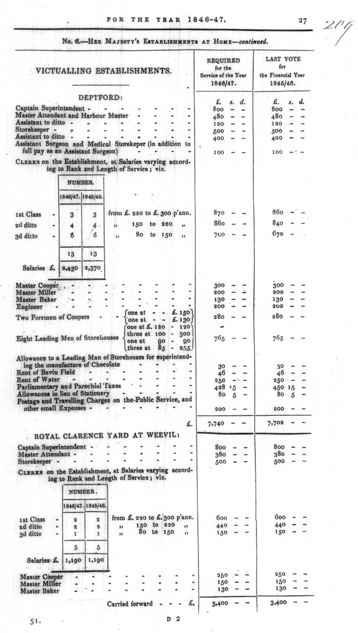 Arctic Blue Books: taylor 1846, page 27
