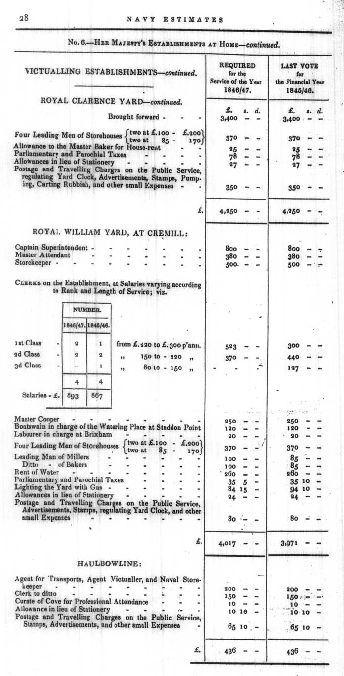 Arctic Blue Books: taylor 1846, page 28