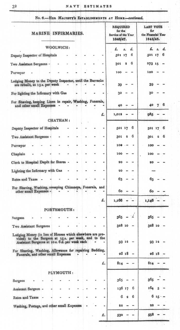 Arctic Blue Books: taylor 1846, page 32