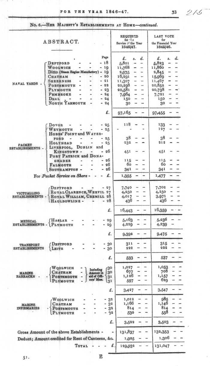 Arctic Blue Books: taylor 1846, page 33