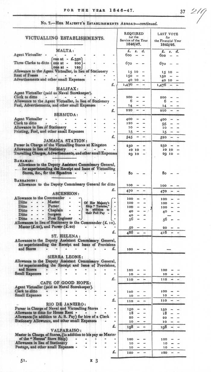 Arctic Blue Books: taylor 1846, page 37