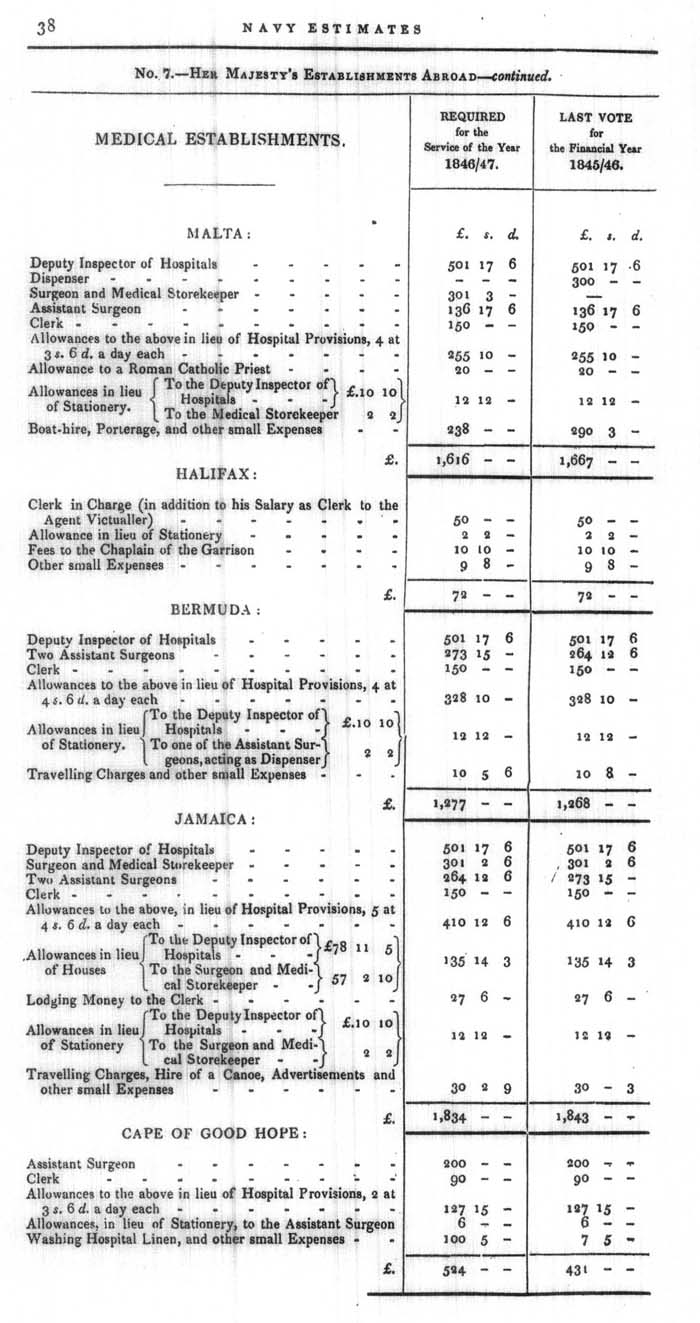 Arctic Blue Books: taylor 1846, page 38