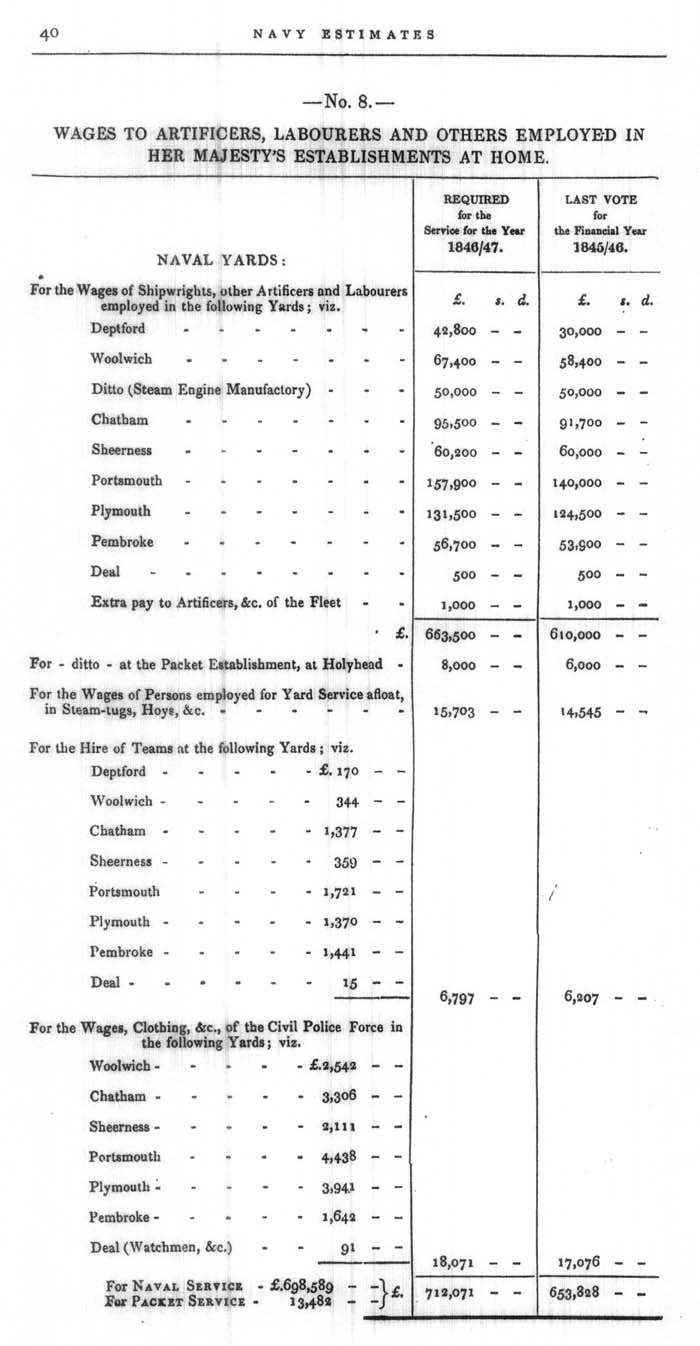 Arctic Blue Books: taylor 1846, page 40
