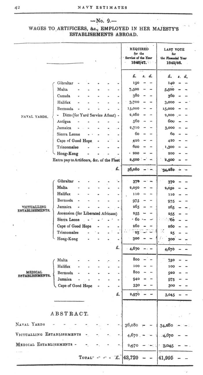 Arctic Blue Books: taylor 1846, page 42