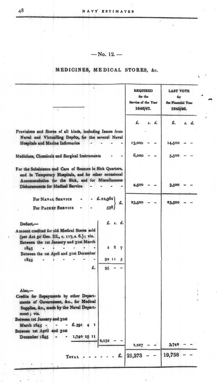Arctic Blue Books: taylor 1846, page 48