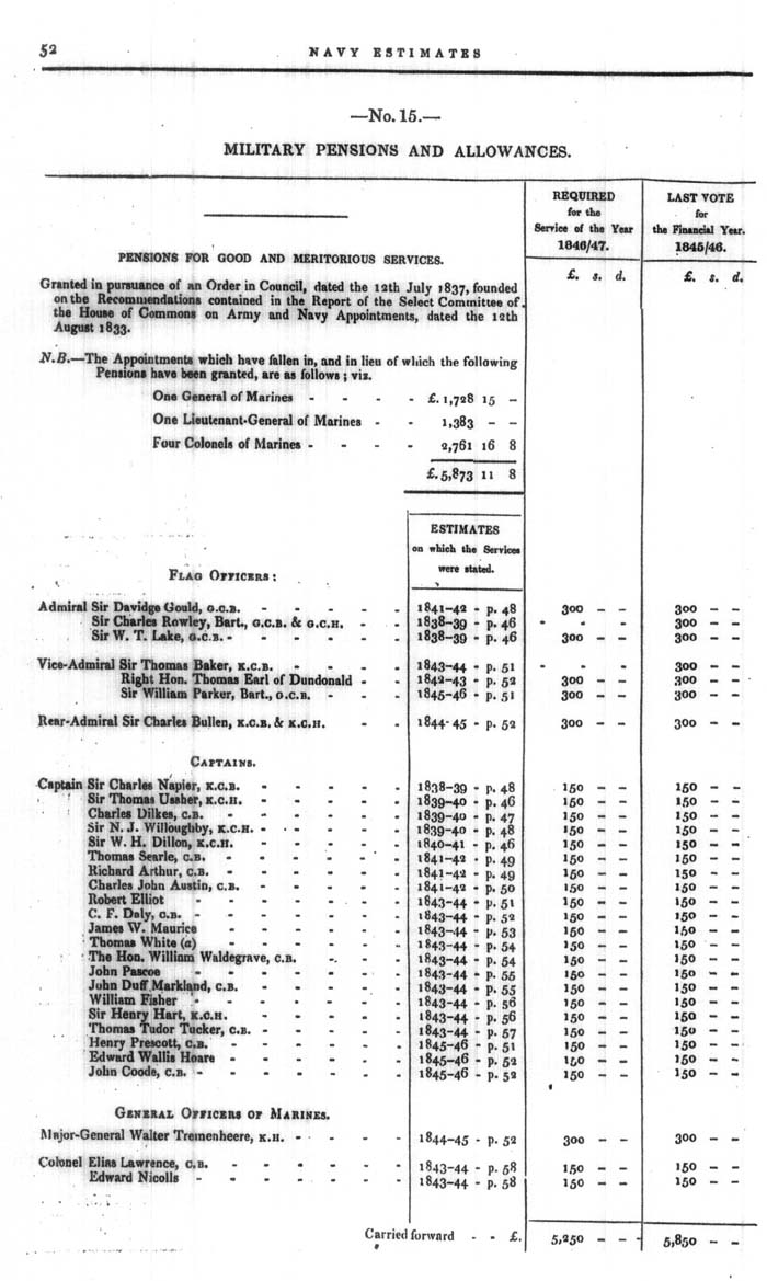 Arctic Blue Books: taylor 1846, page 52
