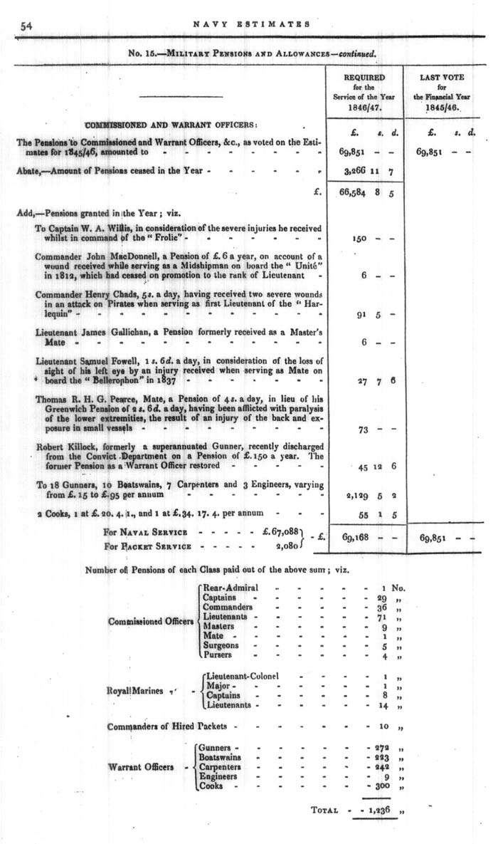 Arctic Blue Books: taylor 1846, page 54