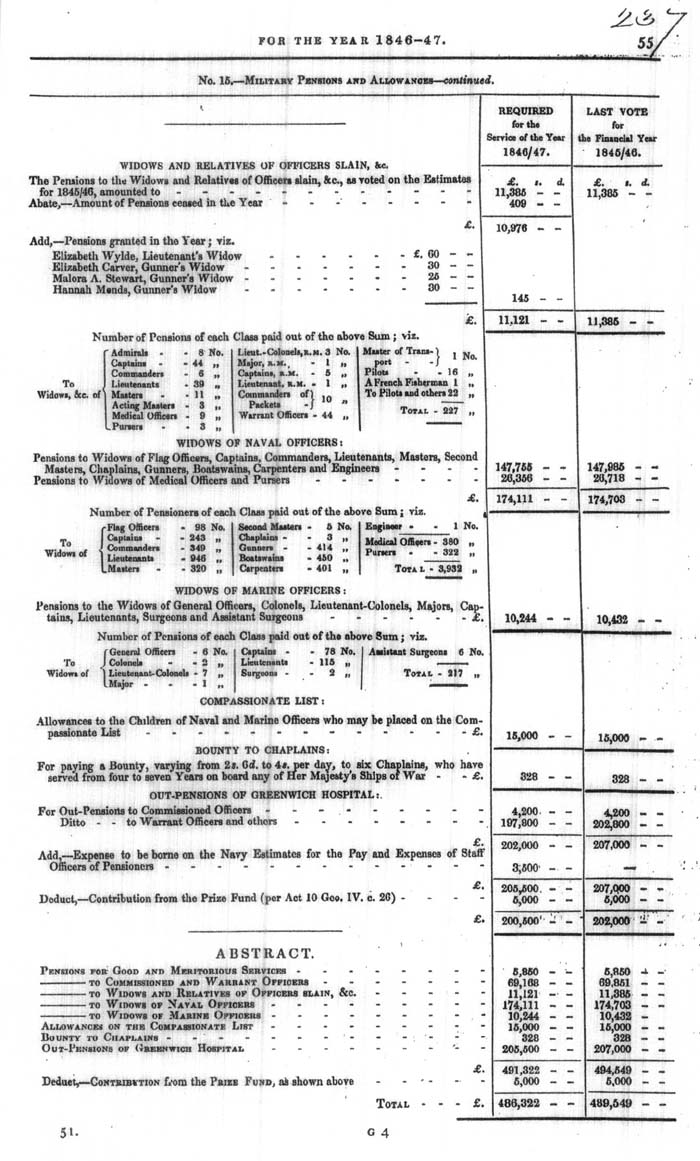 Arctic Blue Books: taylor 1846, page 55