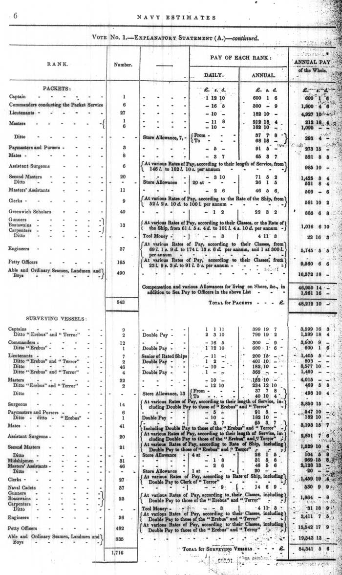 Arctic Blue Books: taylor 1846, page 6