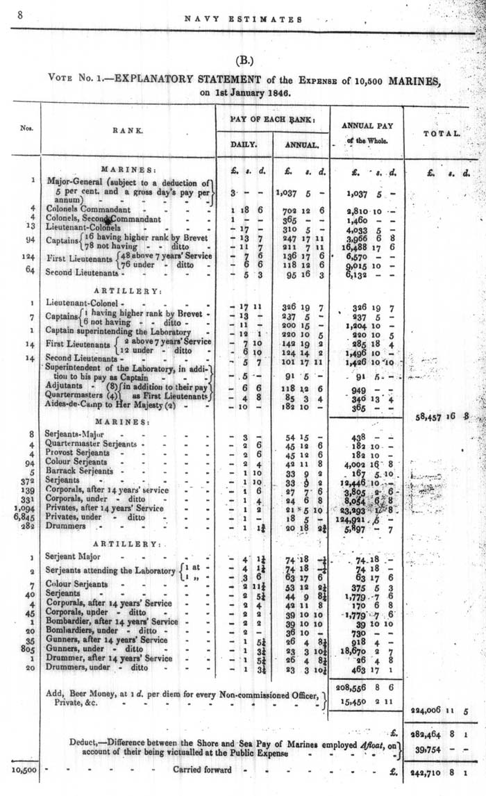 Arctic Blue Books: taylor 1846, page 8