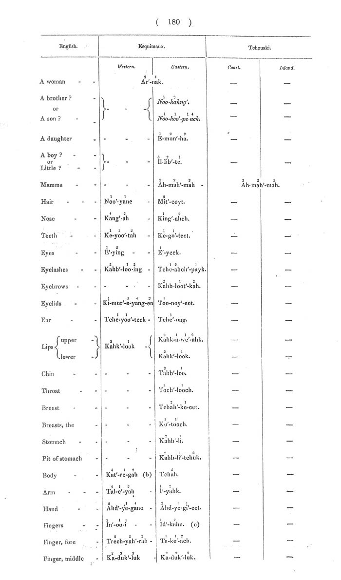Arctic Blue Books: taylor 1852c, page 180