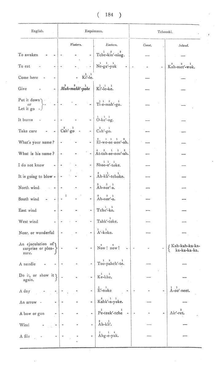 Arctic Blue Books: taylor 1852c, page 184