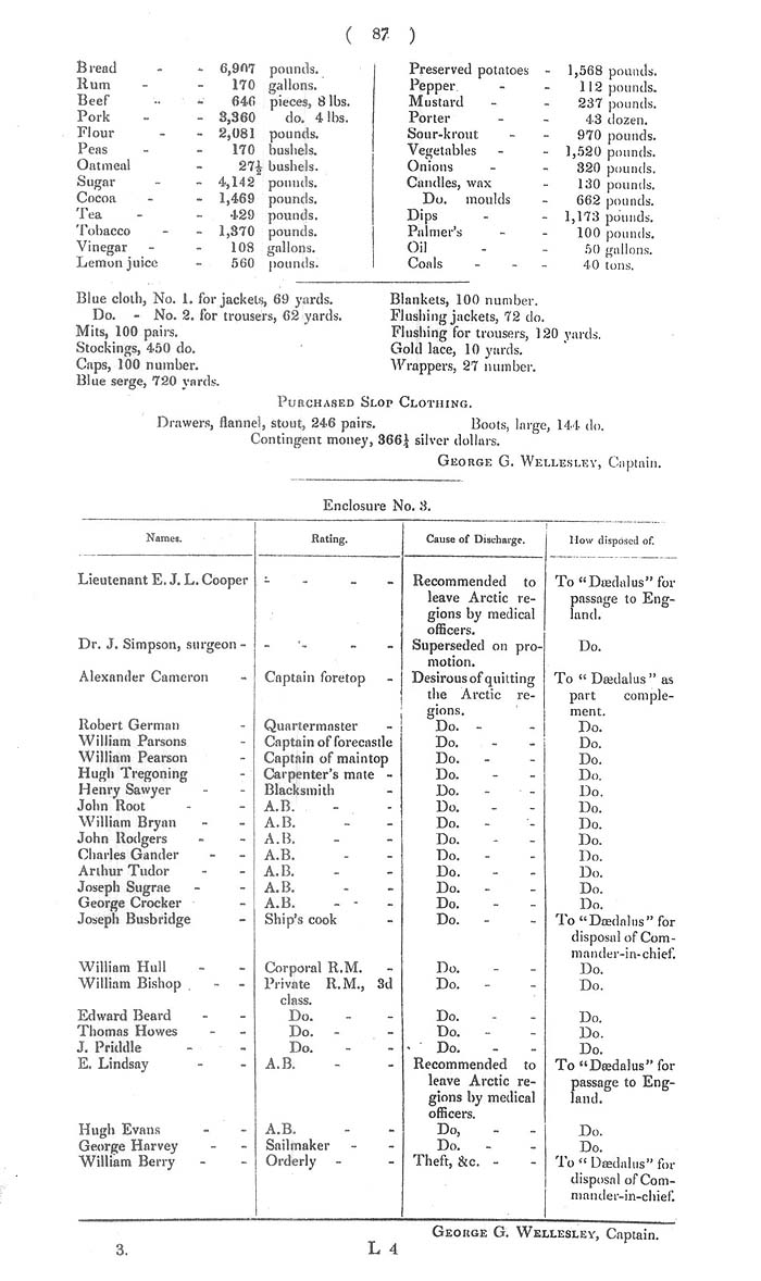 Arctic Blue Books: taylor 1852c, page 87