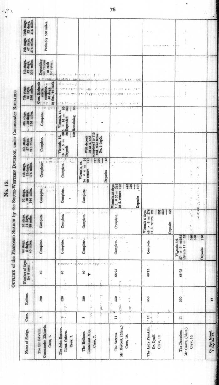 Arctic Blue Books: taylor 1854a, page 76