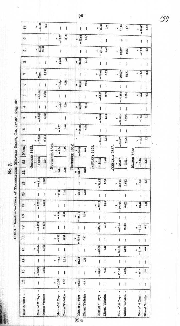 Arctic Blue Books: taylor 1854a, page 95