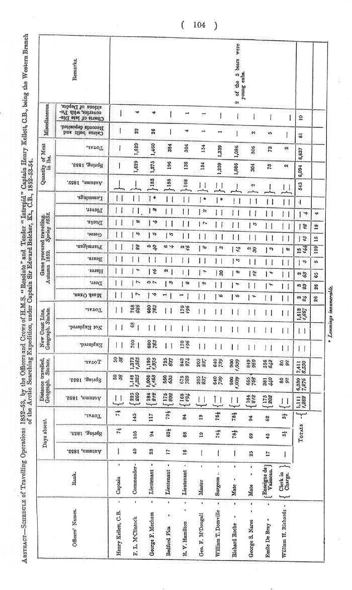 Arctic Blue Books: taylor 1855a, page 104