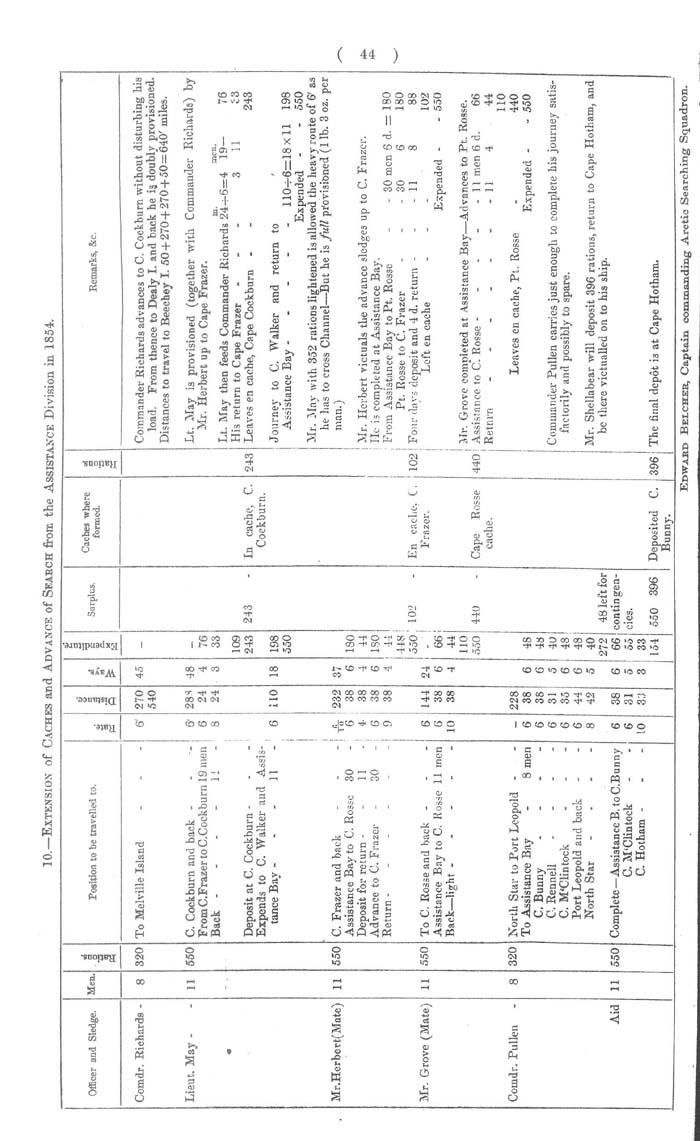 Arctic Blue Books: taylor 1855a, page 44