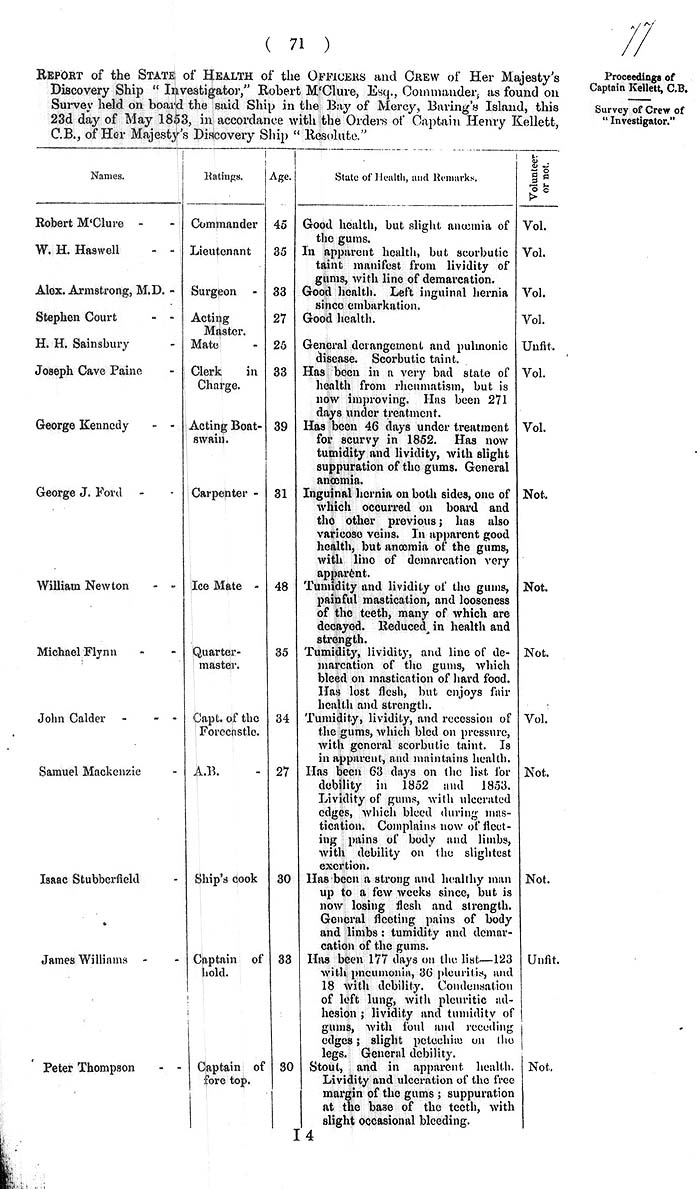 Arctic Blue Books: taylor 1855a, page 71