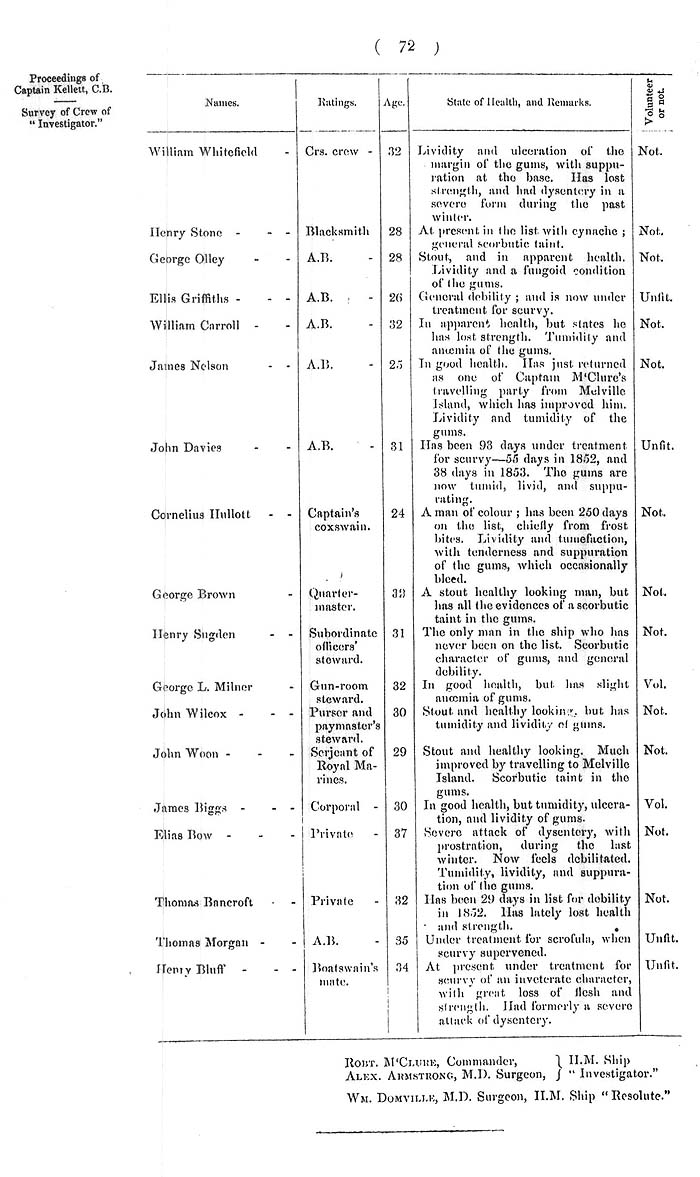 Arctic Blue Books: taylor 1855a, page 72