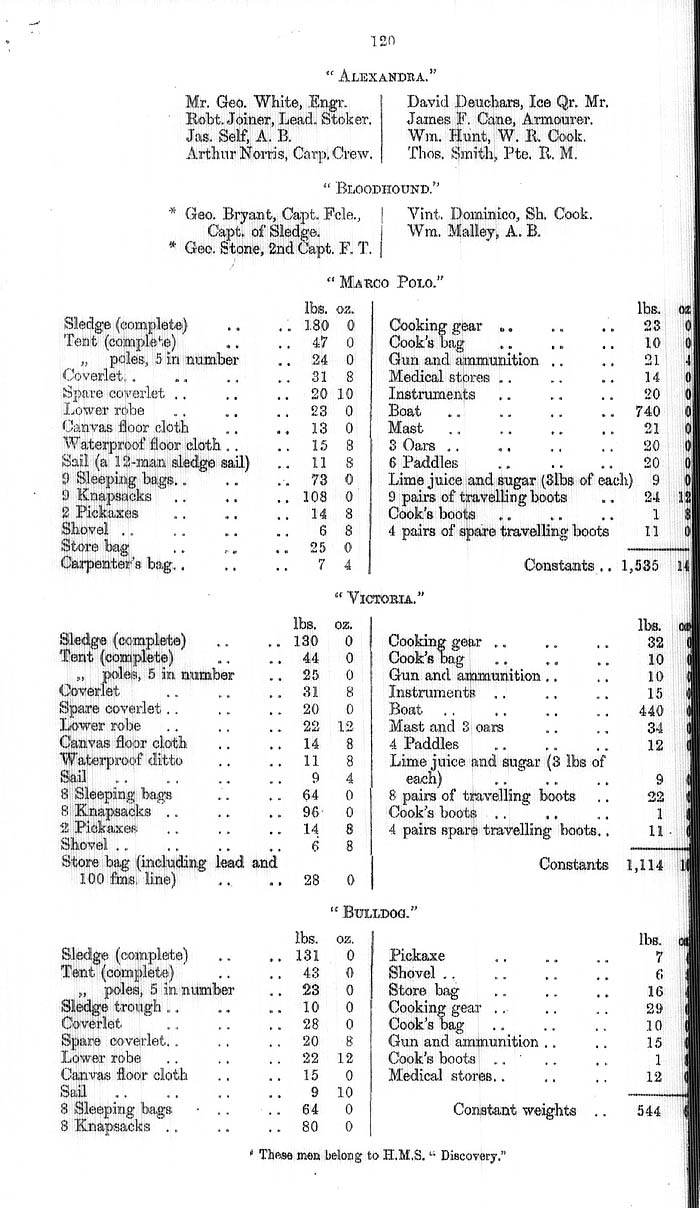 Arctic Blue Books: taylor 1877a, page 120