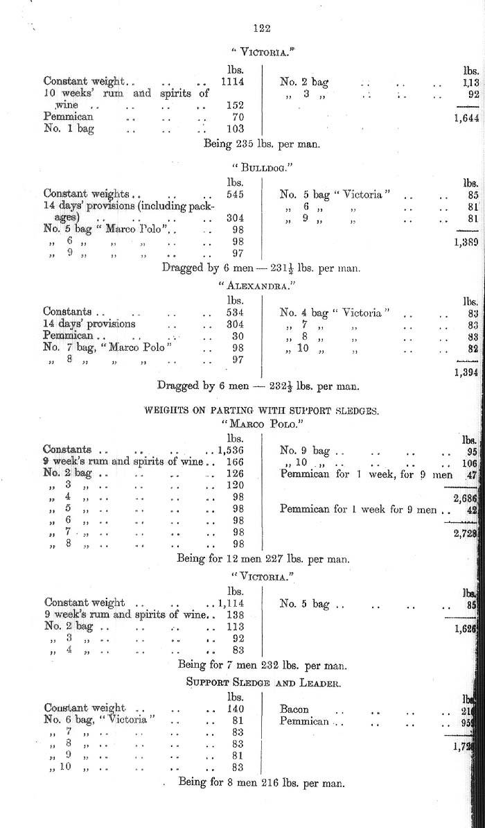Arctic Blue Books: taylor 1877a, page 122