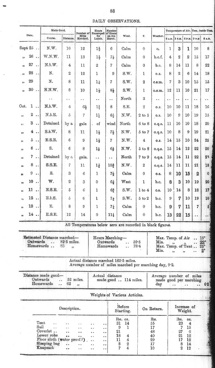 Arctic Blue Books: taylor 1877a, page 88