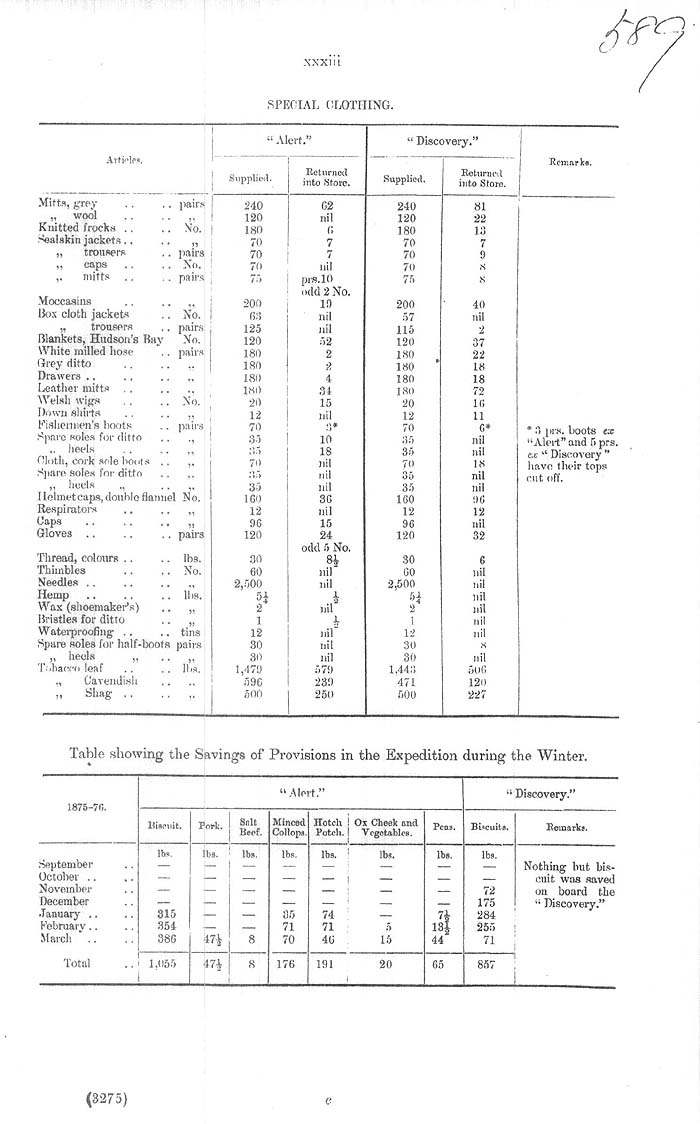Arctic Blue Books: taylor 1877b, page xxxiii
