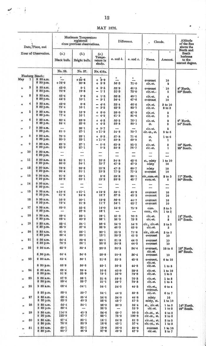 Arctic Blue Books: taylor 1878, page 12