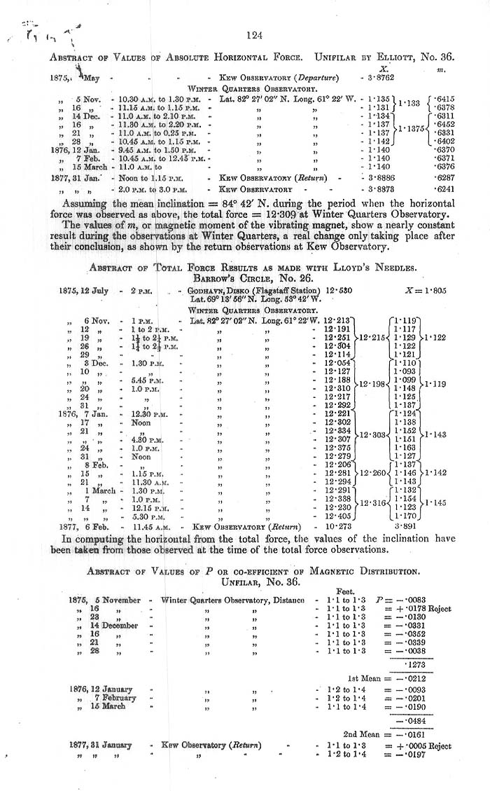 Arctic Blue Books: taylor 1878, page 124