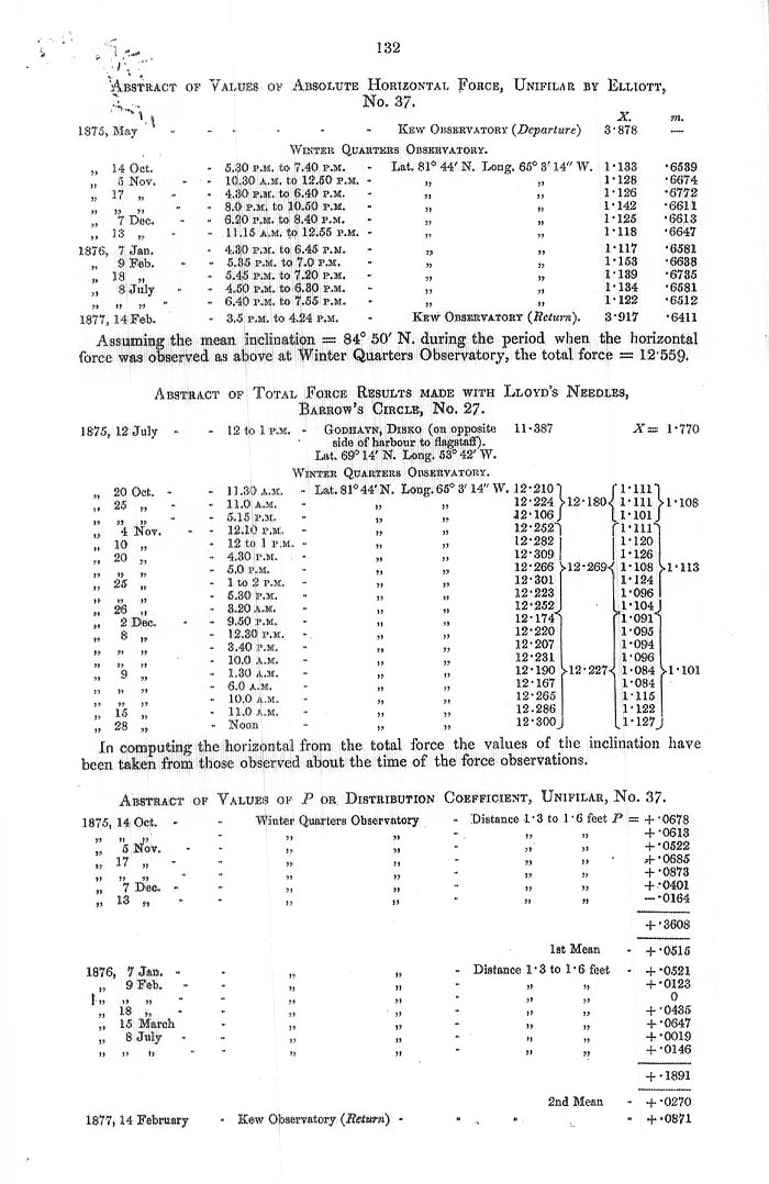Arctic Blue Books: taylor 1878, page 132