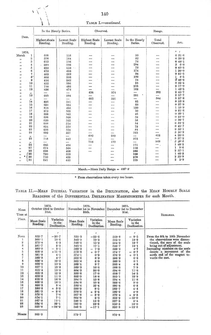 Arctic Blue Books: taylor 1878, page 140