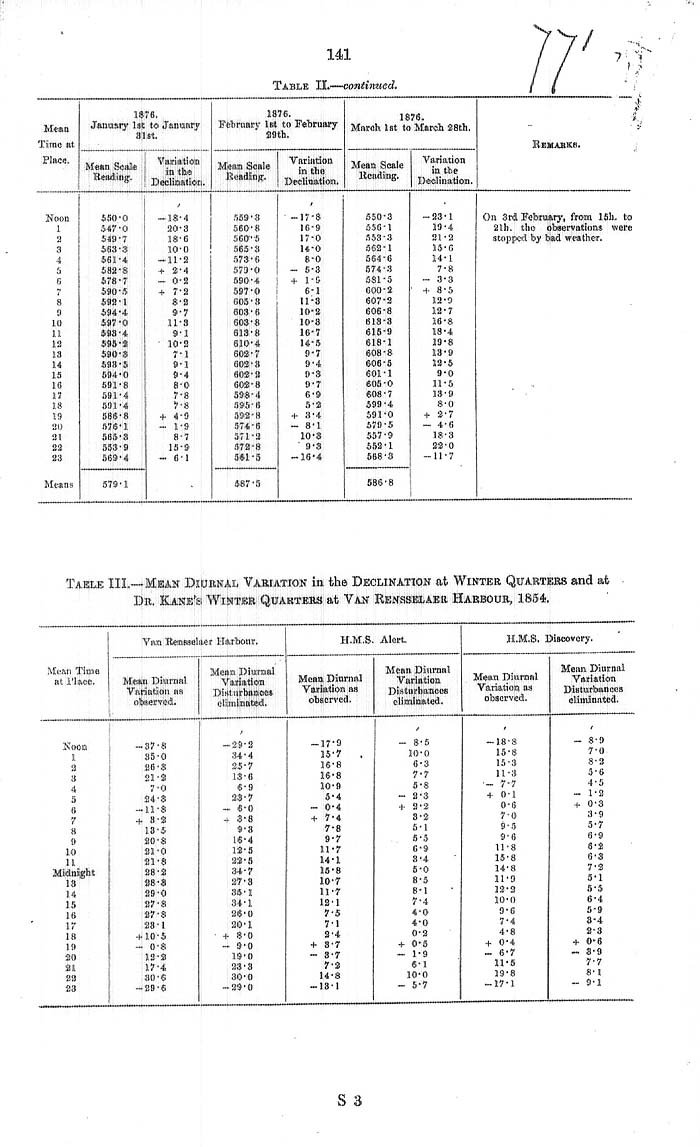 Arctic Blue Books: taylor 1878, page 141