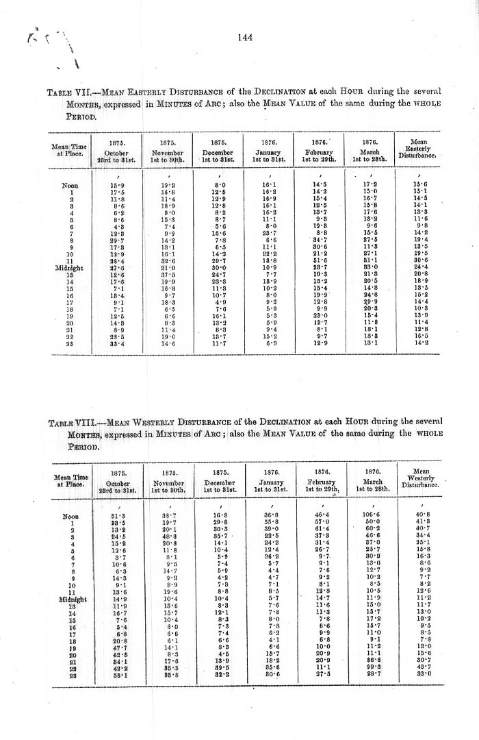 Arctic Blue Books: taylor 1878, page 144