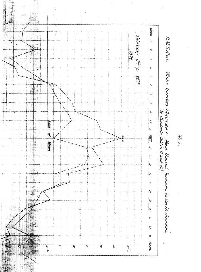 Arctic Blue Books: taylor 1878, page 146c