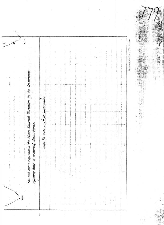Arctic Blue Books: taylor 1878, page 146e