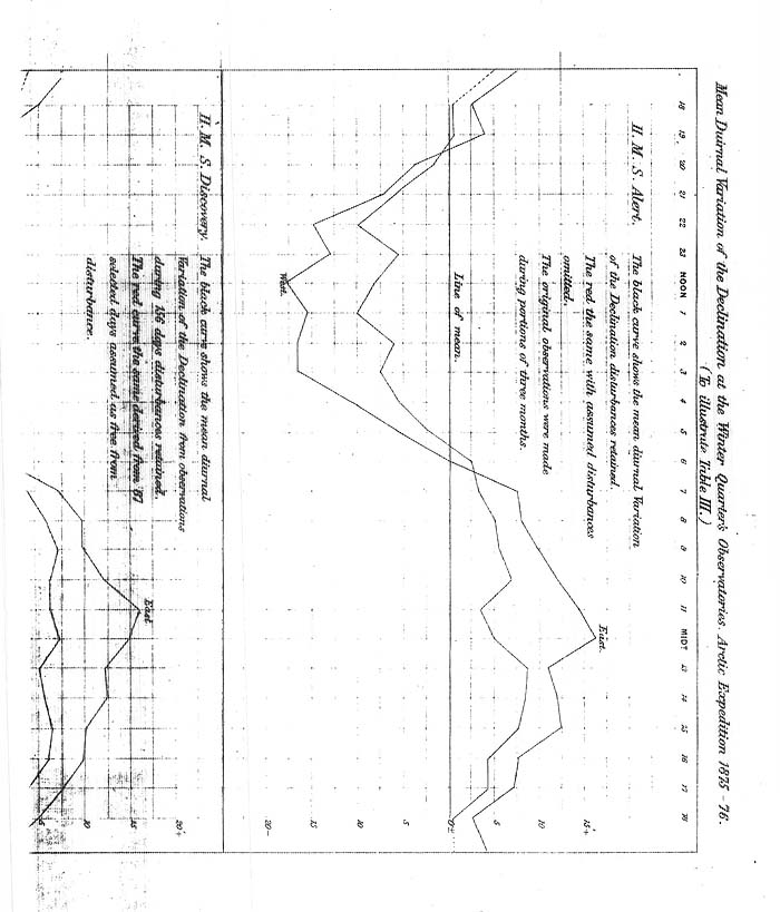 Arctic Blue Books: taylor 1878, page 146f