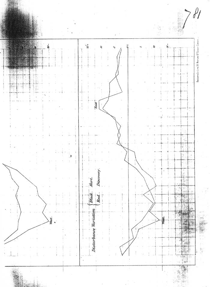 Arctic Blue Books: taylor 1878, page 146h