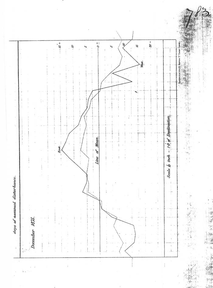 Arctic Blue Books: taylor 1878, page 146j