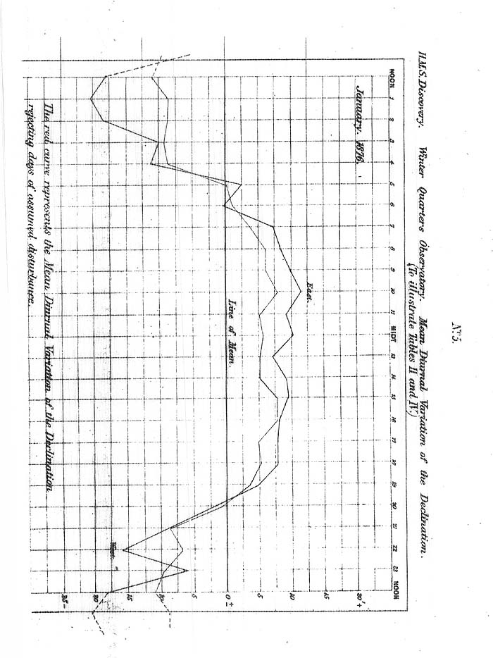 Arctic Blue Books: taylor 1878, page 146k