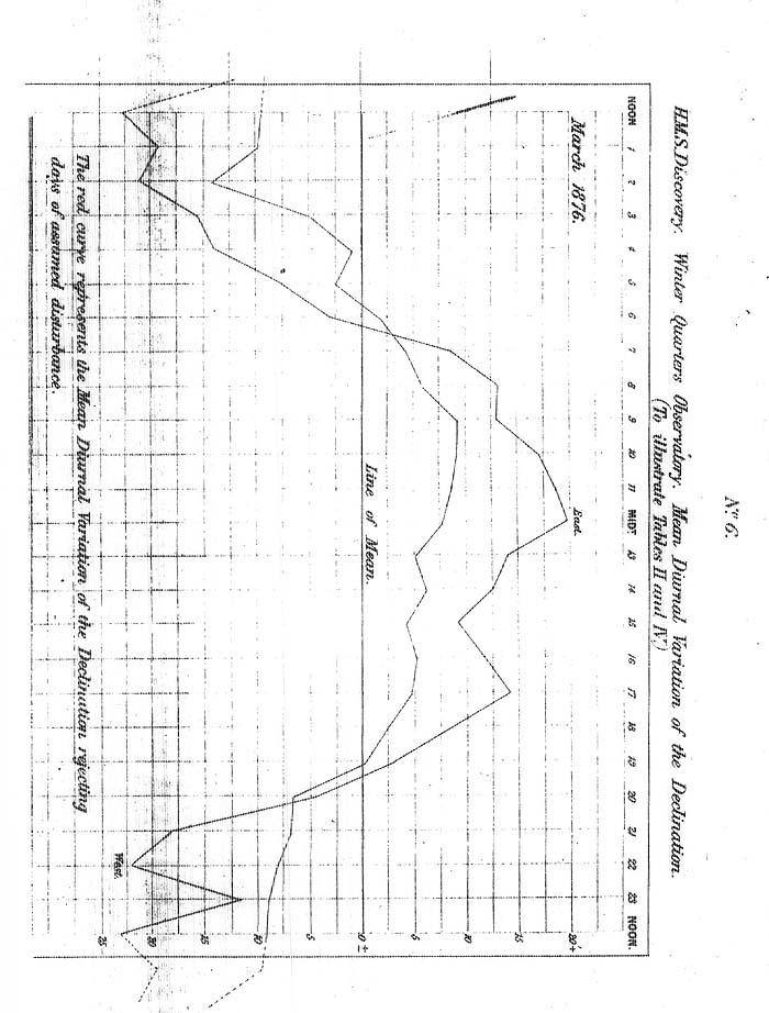 Arctic Blue Books: taylor 1878, page 146n