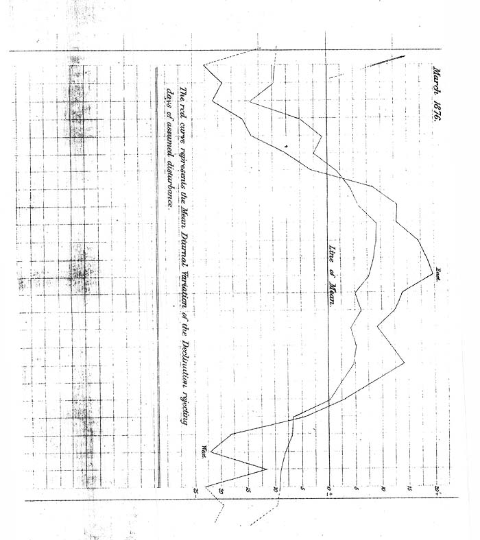Arctic Blue Books: taylor 1878, page 146o