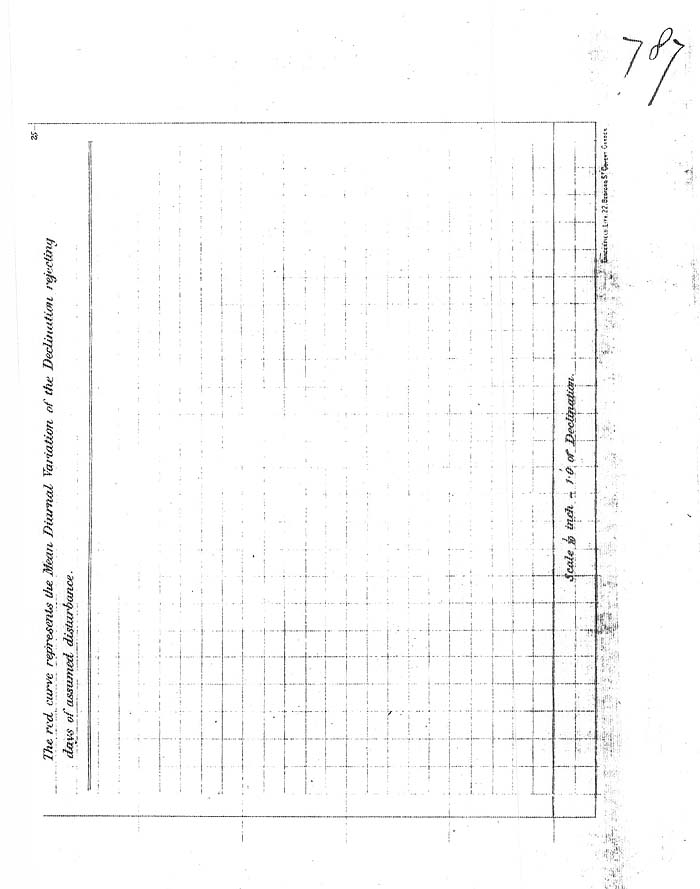 Arctic Blue Books: taylor 1878, page 146p