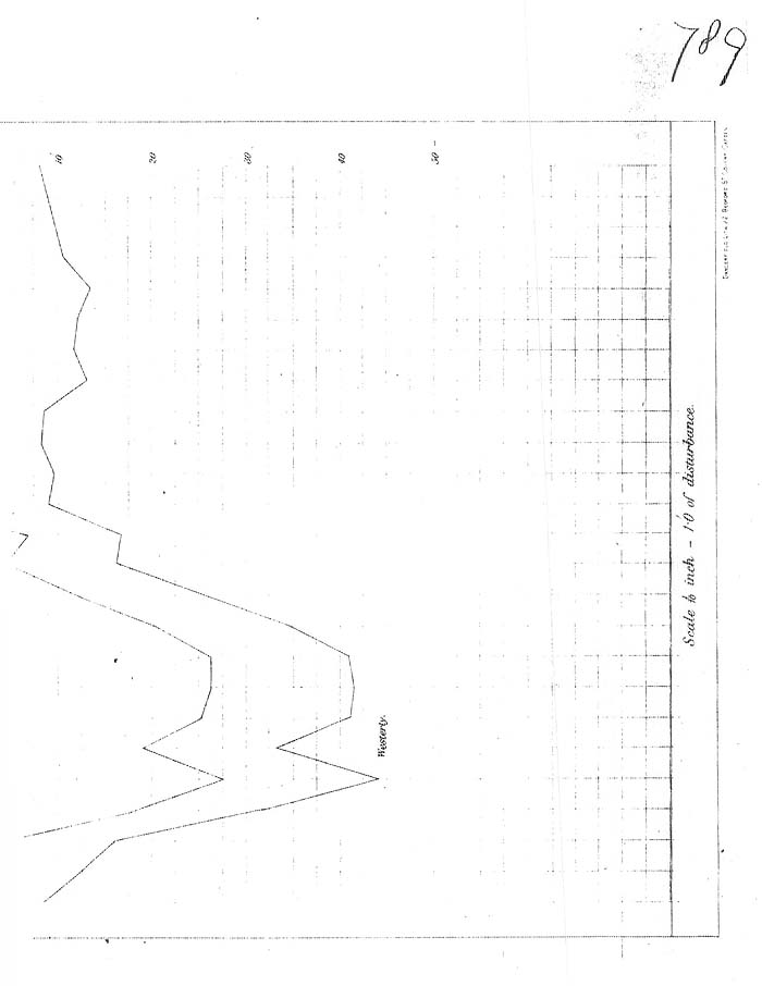Arctic Blue Books: taylor 1878, page 146s