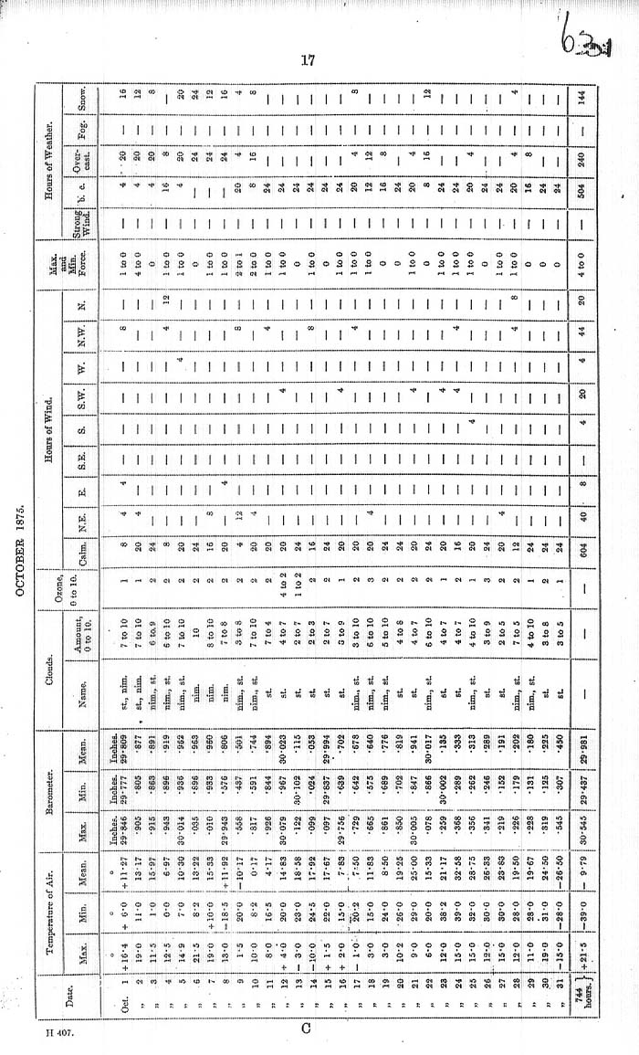 Arctic Blue Books: taylor 1878, page 17
