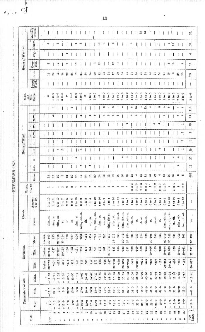Arctic Blue Books: taylor 1878, page 18