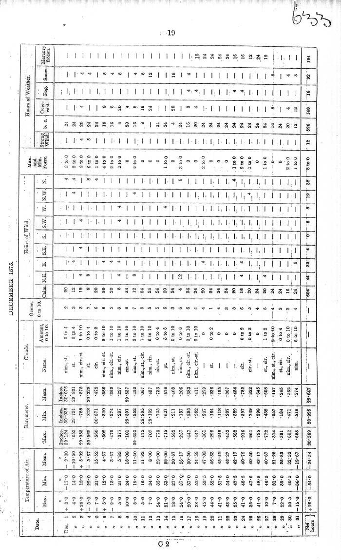 Arctic Blue Books: taylor 1878, page 19