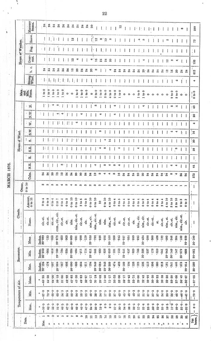 Arctic Blue Books: taylor 1878, page 22
