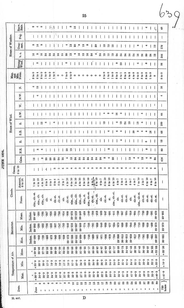 Arctic Blue Books: taylor 1878, page 25