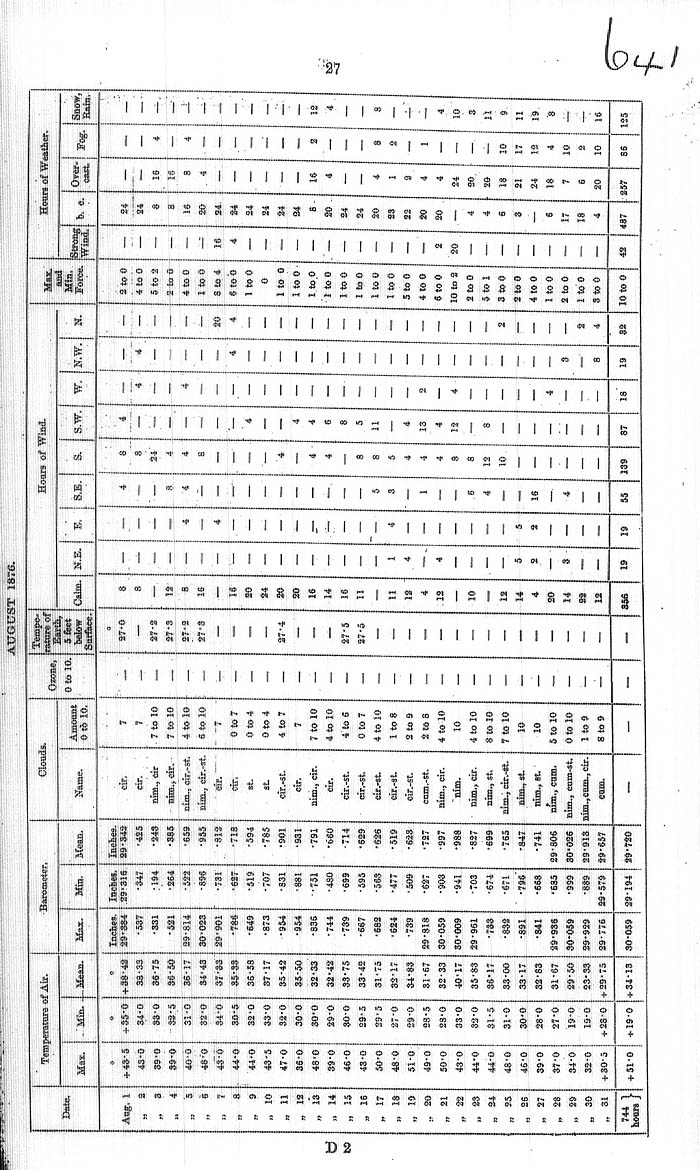 Arctic Blue Books: taylor 1878, page 27